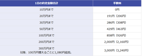 楽天3