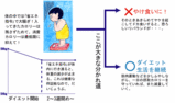 停滞期