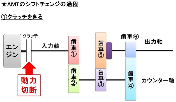 AMT4