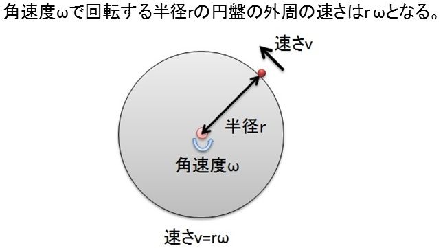 5ギア