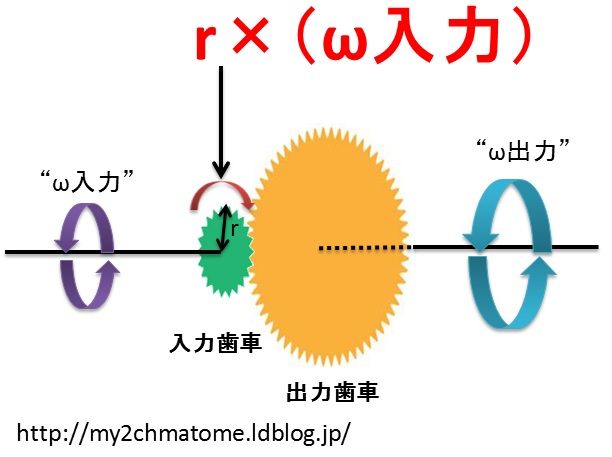 7ギア
