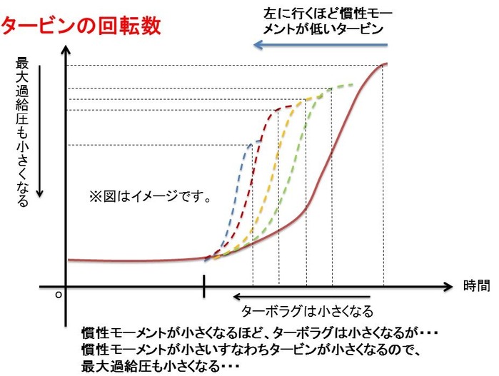 2ターボ