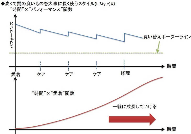 ライフスタイル2