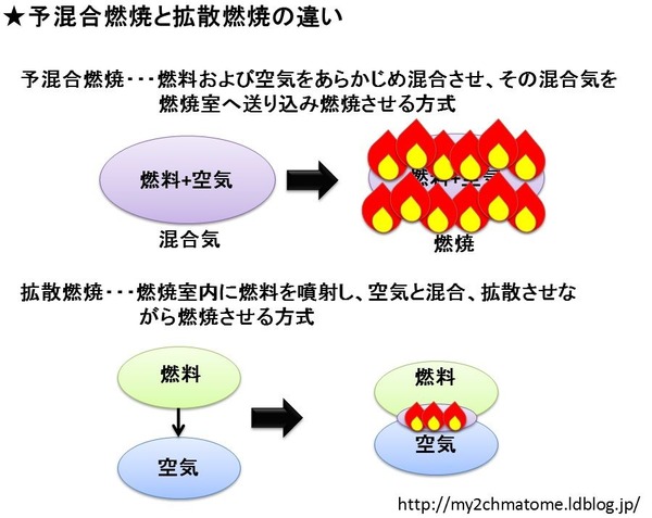 HCCI3