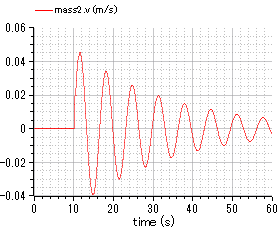 quaterCar_fig005