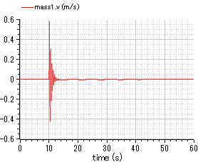 quaterCar_fig004