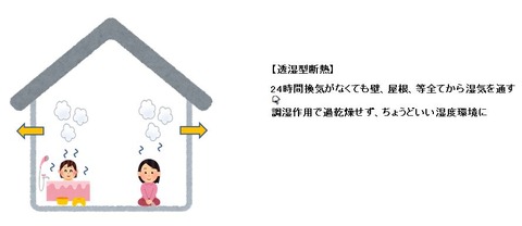 透湿型