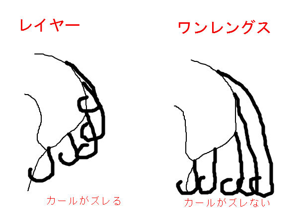 BlogPaint