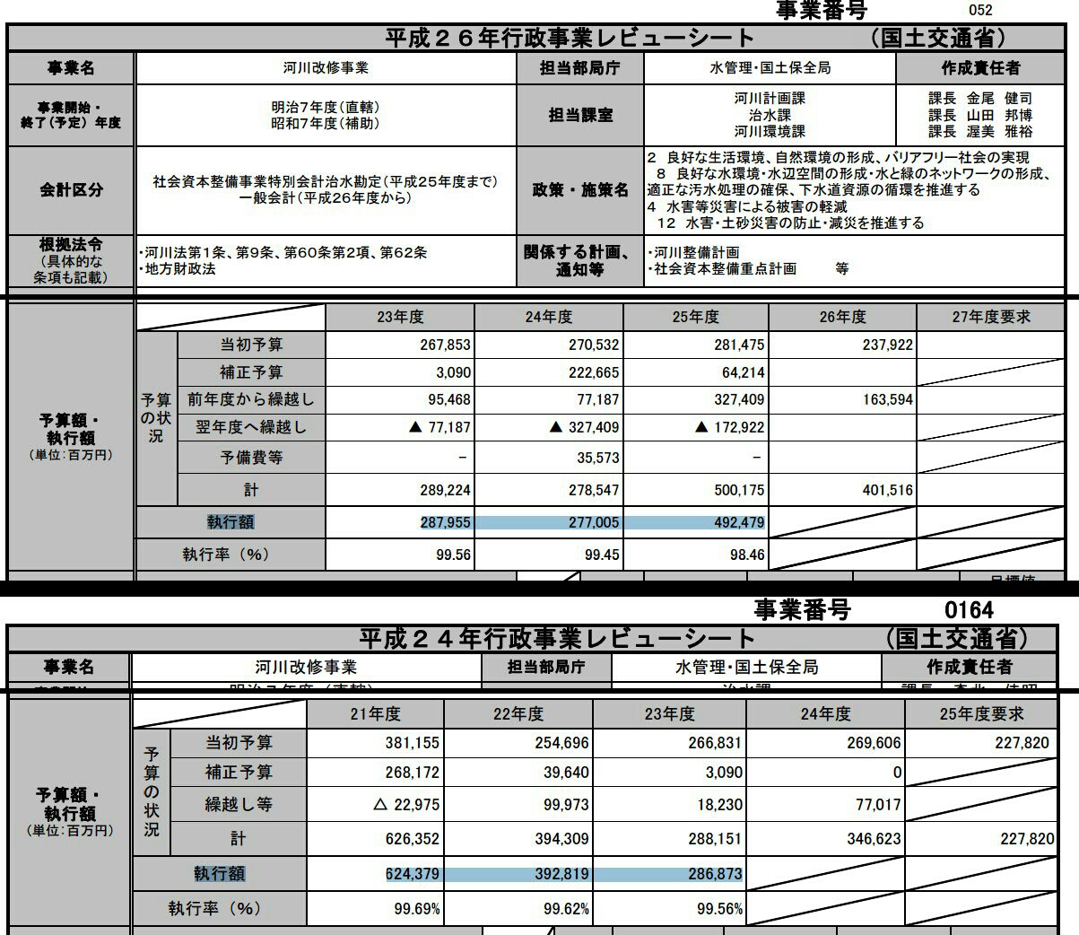 【ダム】千葉県 高滝ダムと亀山ダム 緊急放流は行わない見込み　２５日１７時 	->画像>4枚 