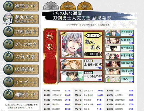 刀剣乱舞人気刀票の結果発表