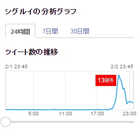 「シグルイ」も急上昇