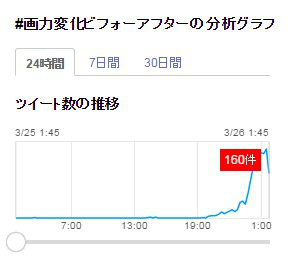 Yahoo!リアルタイム検索より