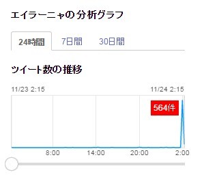 Yahooリアルタイム検索だけど、みんなも反応してる!