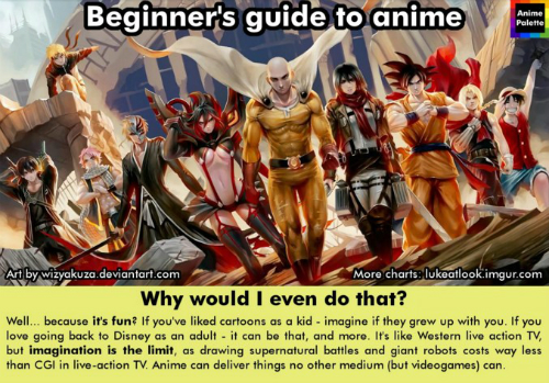 画像共有サイト「imgur」にてアニメ初心者に向けたおススメをガイドする「Beginner's guide to anime」が公開されています。