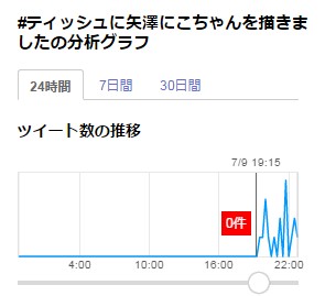 Yahoo!リアルタイム検索より