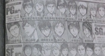 『黒子のバスケ』公式で計10部門の人気投票開催!「ポジション別」「黒子の”光”部門」「黒子以外のベストコンビ部門」などなど