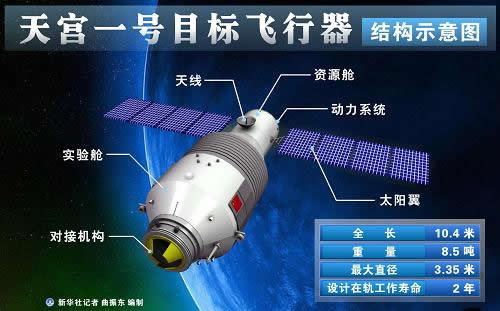 天宮1号