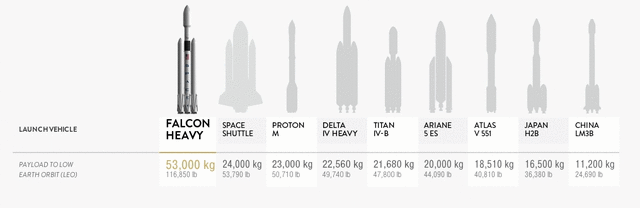 ロケット比較