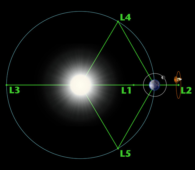 lagrange-points1