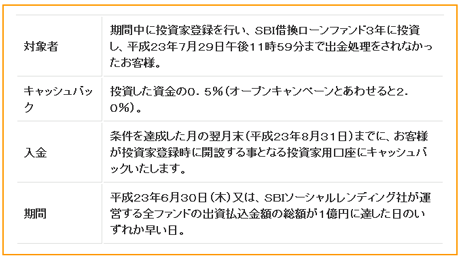 ソーシャルレンディング比較0623ee