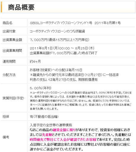 SBISLコーポラティブハウスローンファンドc