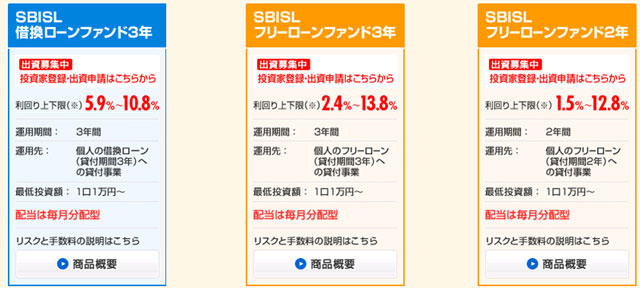 SBIソーシャルレンディング評判0529