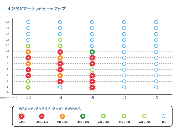 AQUSH(アクシュ)の運用実績3