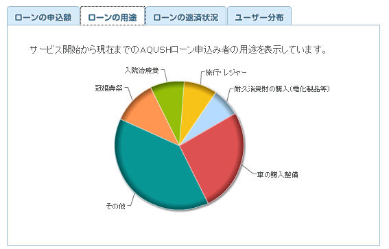 ソーシャルレンディングのAQUSH4
