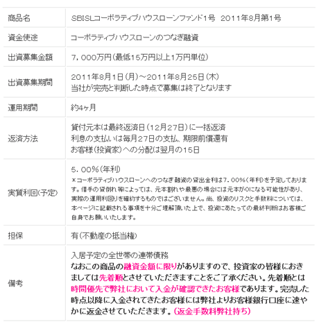 SBISLソーシャルレンディングの新商品