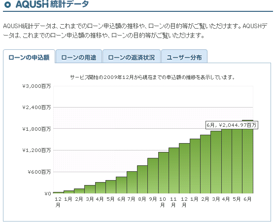 ソーシャルレンディング比較0618