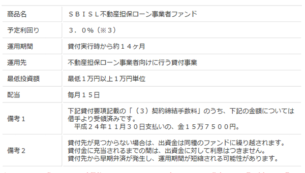 SBIソーシャルレンディングc1