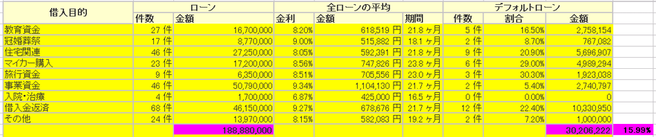 ソーシャルレンディング比較