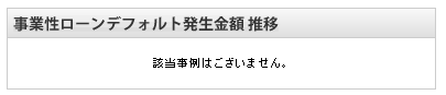 maneoの運用実績b