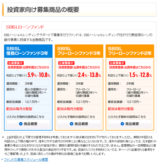 SBIソーシャルレンディングの出資募集中のファンド