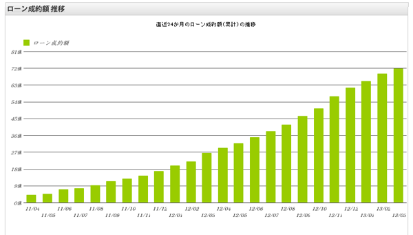 maneoの運用実績