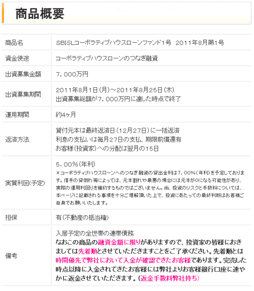 SBISLコーポラティブハウスローンファンド1