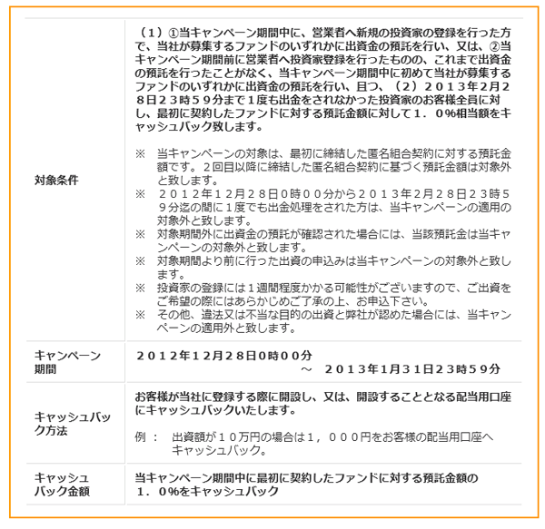 SBIソーシャルレンディング_キャッシュバック_b