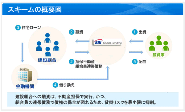 コーポラティブハウスローンファンド_04_19b