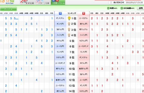 ¤Ñ¤Ã¤È¸«¥Æ¥¯¥Ë¥«¥ë12_01_17