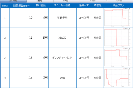 FX¥é¥¤¥Öeur0829a2