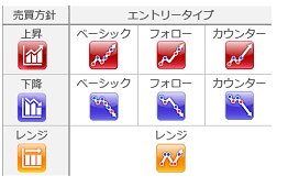 ¥È¥é¥¤¥ª¡¼¥È_¾ò·ïÀßÄê