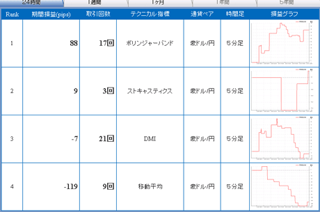 FX¥é¥¤¥Öaud11_11_30