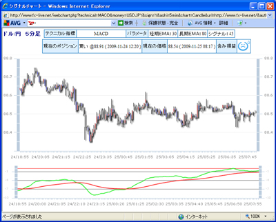 FX¥é¥¤¥Ö¥Æ¥¯¥Ë¥«¥ë»ØÉ¸¥é¥ó¥¥ó¥°0901125d