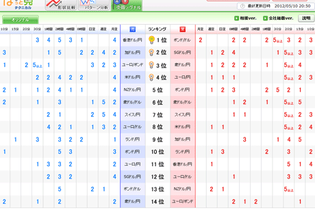 ¤Ñ¤Ã¤È¸«¥Æ¥¯¥Ë¥«¥ë05_10aya