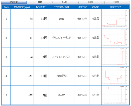 FX¥é¥¤¥Öaud12_09_12c