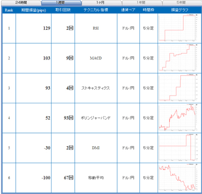 FX¥é¥¤¥Ö¥Æ¥¯¥Ë¥«¥ë»ØÉ¸¥é¥ó¥¥ó¥°0901125b