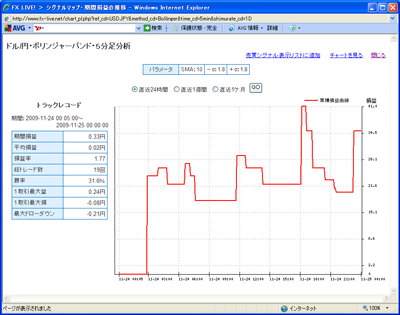 FX¥é¥¤¥Ö¥Æ¥¯¥Ë¥«¥ë»ØÉ¸¥é¥ó¥¥ó¥°0901124c