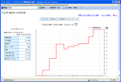 FX¥é¥¤¥Ö¥Æ¥¯¥Ë¥«¥ë»ØÉ¸¥é¥ó¥¥ó¥°0901125c