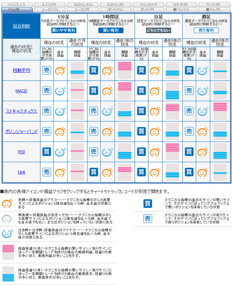 FX¥é¥¤¥Ö_¥·¥°¥Ê¥ëmap