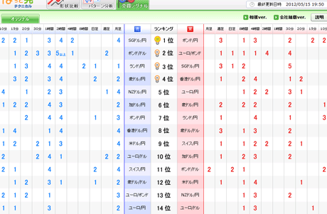 ¤Ñ¤Ã¤È¸«¥Æ¥¯¥Ë¥«¥ë05_15aya